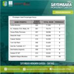 Pemkab Sintang Umumkan 10 Besar Peserta Sayembara Monumen Garuda